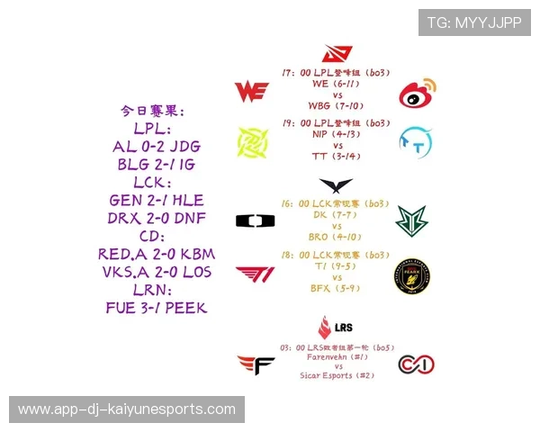 【开启巅峰对决之路】LoL线上对线与资源争夺专项训练——助你成为峡谷中的战神