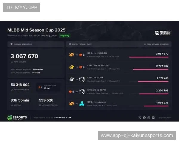 Team Liquid赛后总结获好评,team liquide